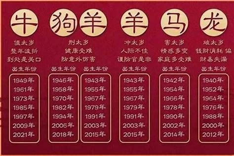 2027年生肖運程|【2027年生肖運程】驚人！2027年屬猴發大財，其他這些屬相運。